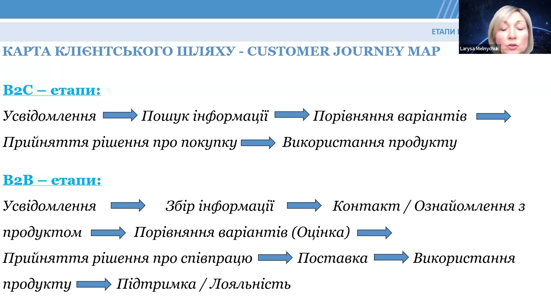 povedinka klientiv Melnychuk4