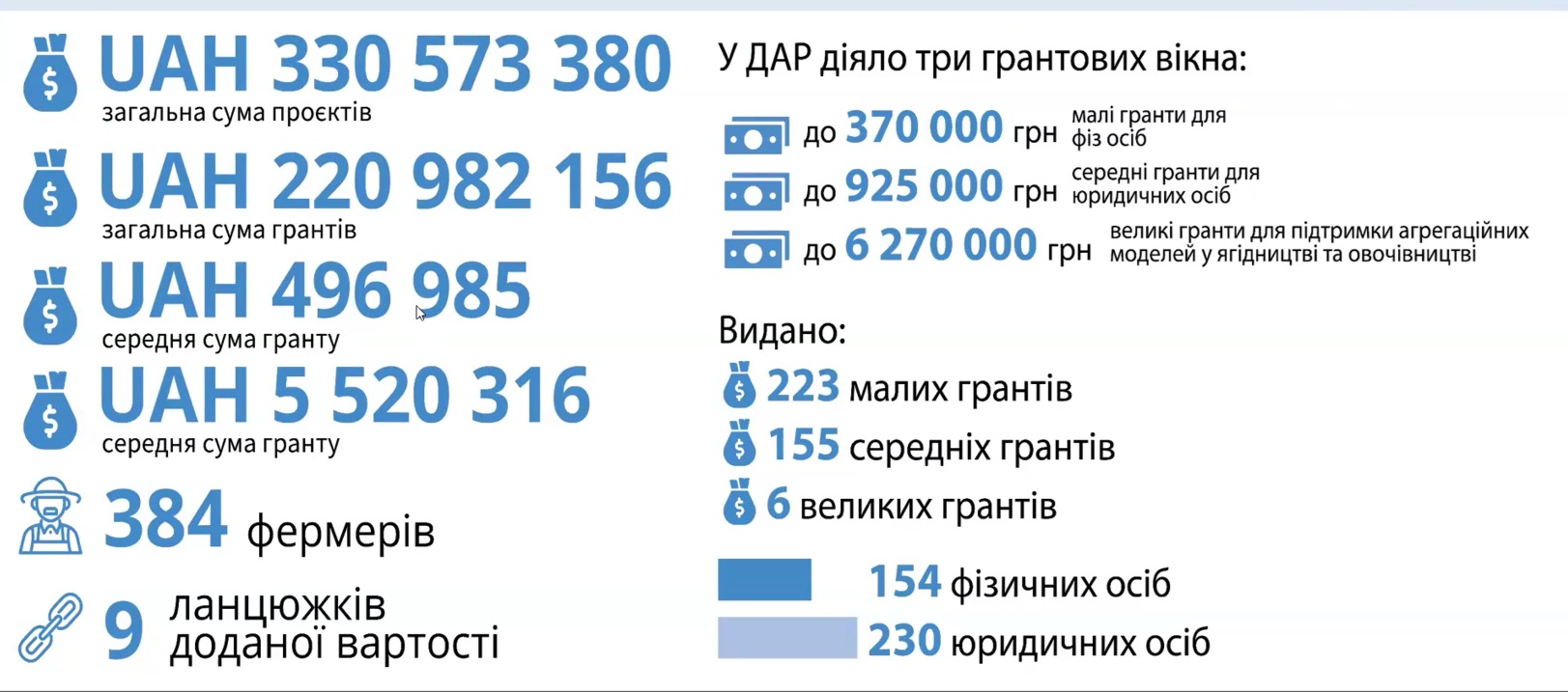 grantova pidtrymka 1