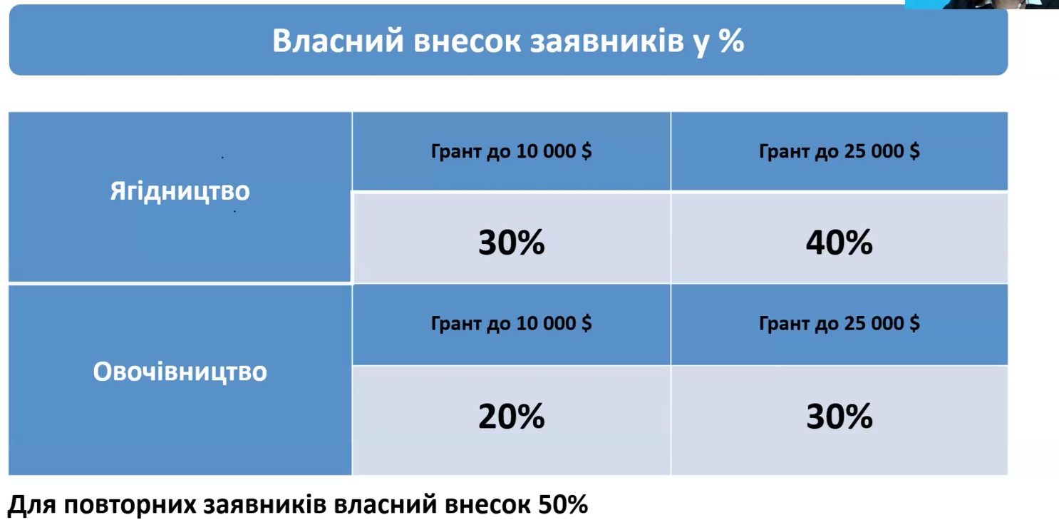 grantova pidtrymka 2