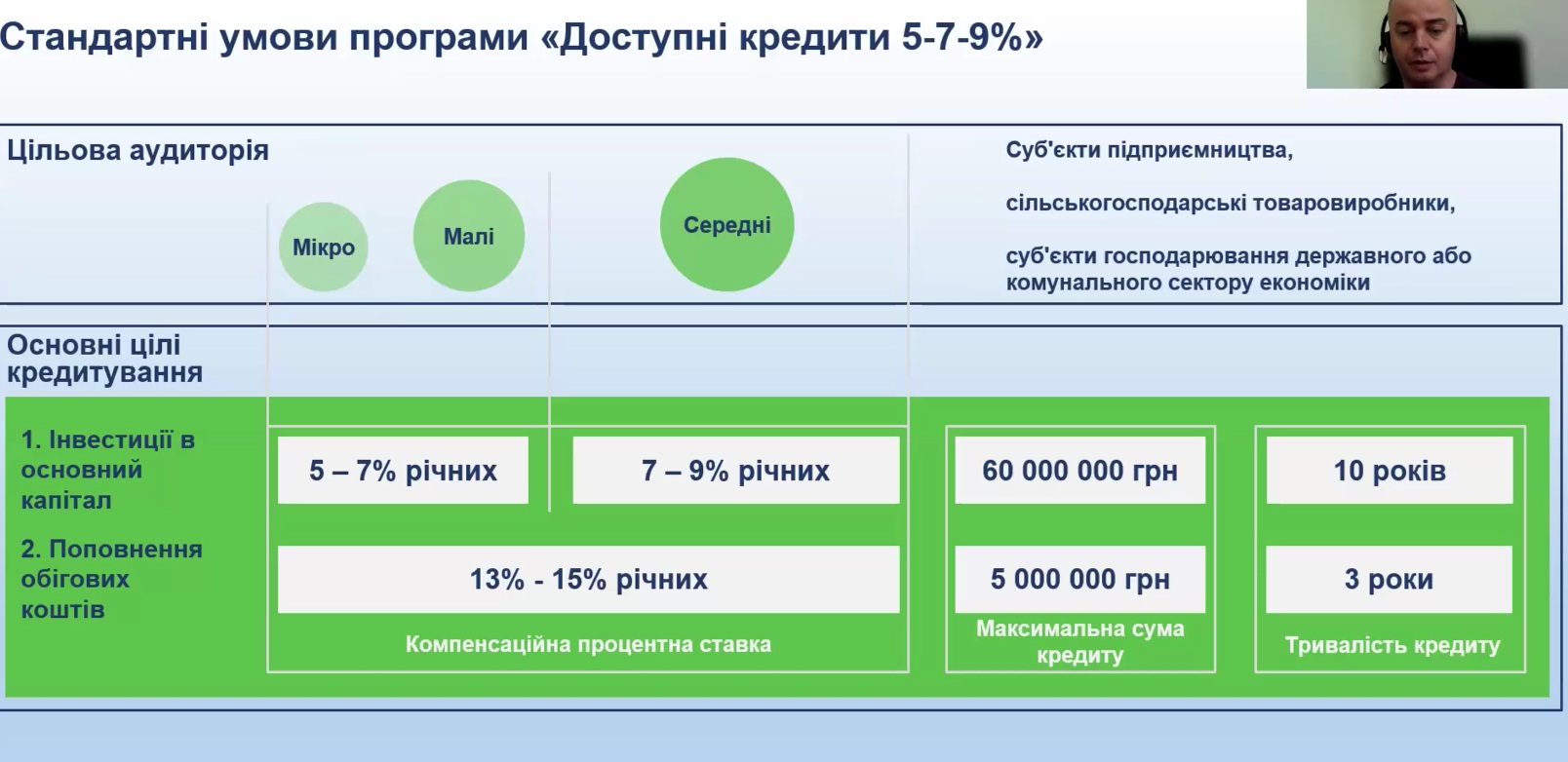 grantova pidtrymka 4