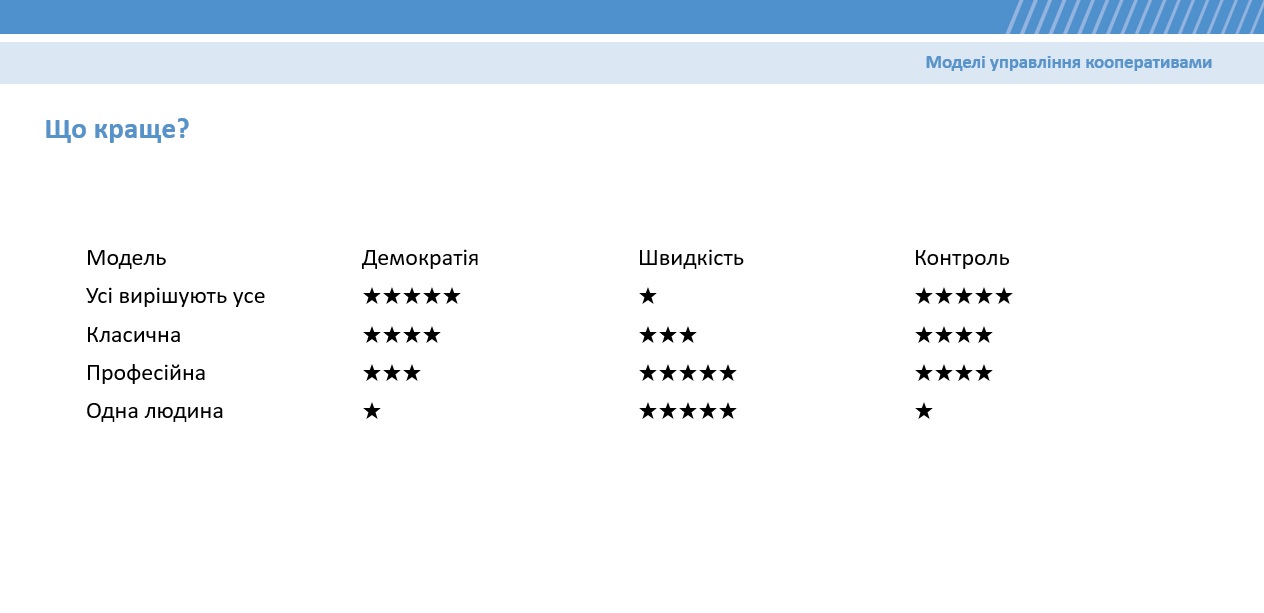 Korporatyvne upravlinna Kukhtina1